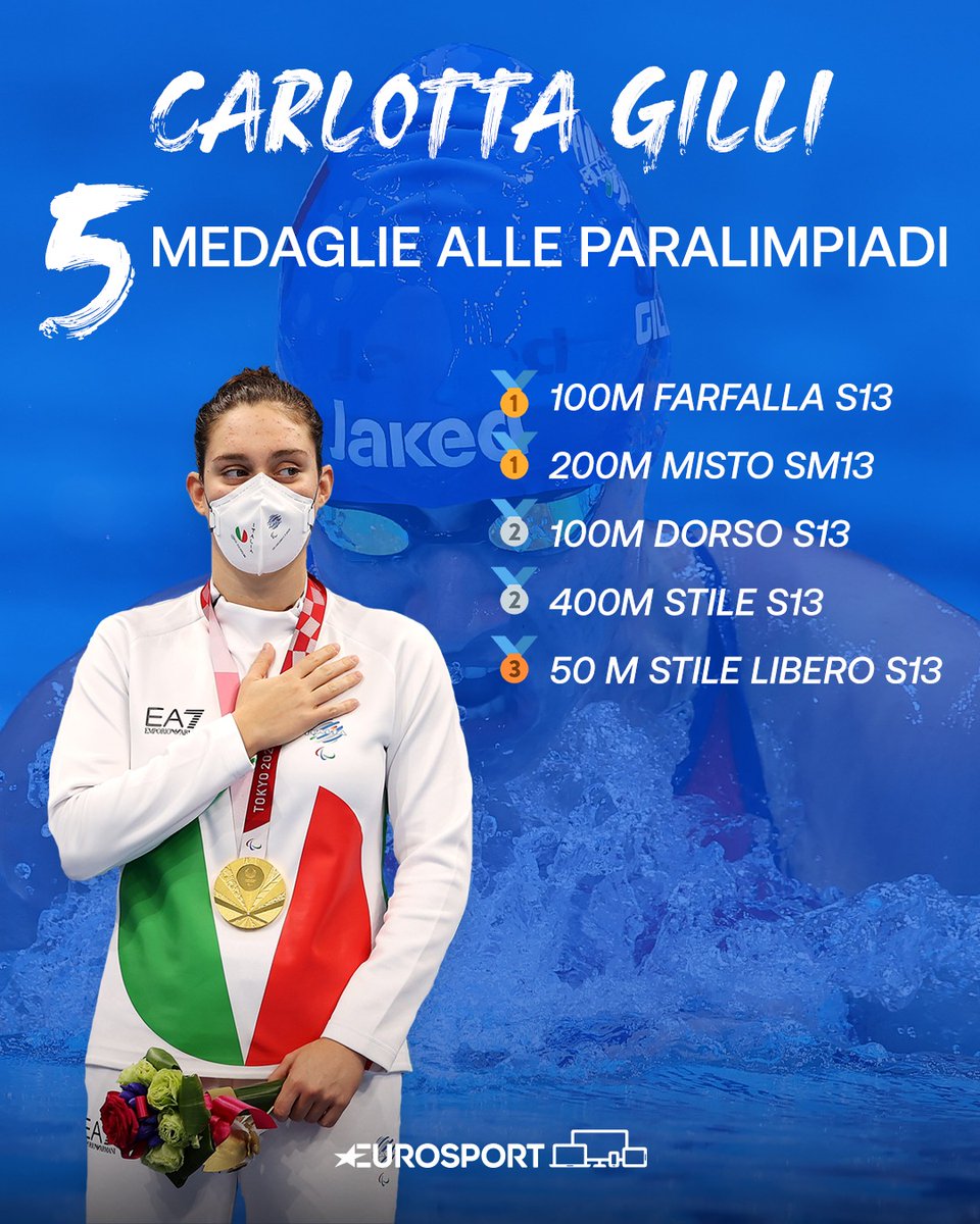 Eurosport_IT's tweet photo. WONDERGILLI: 5 medaglie alle Paralimpiadi di Tokyo (ah, anche un record del mondo!) 😍🏊‍♂️🇮🇹►https://t.co/MJb5oDi3jY 

🥇 100m farfalla
🥇 200m misto
🥈 100m dorso
🥈 400m stile libero
🥉 50m stile libero

#Paralympics #Tokyo2020 #swimming https://t.co/E77Rf2tk1O