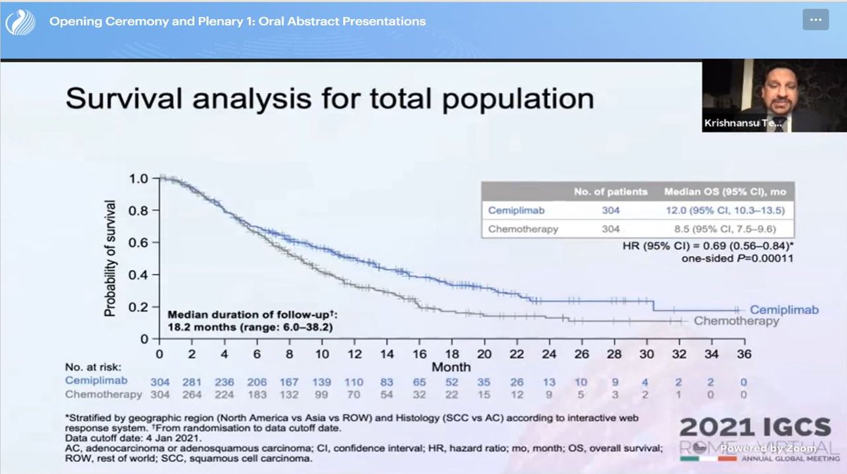 Jerfiz1's tweet photo. Cemiplimab a new standard in advanced cervical cancer?
#IGCS2021 https://t.co/RCqluowqor