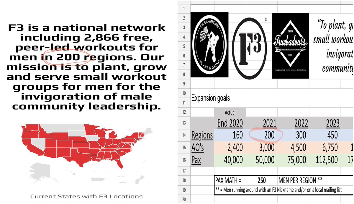 Boom. As of today we have 200 regions in <a href="/F3Nation/">F3</a>. We’ve met our regional <a href="/F3Expansion/">F3 Nation Expansion</a> goal for 2021 already!! Whabam!