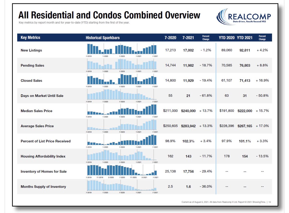 Realcomp - Data-driven, Results-focused MLS (Alpha Version: 9.8.1.0)