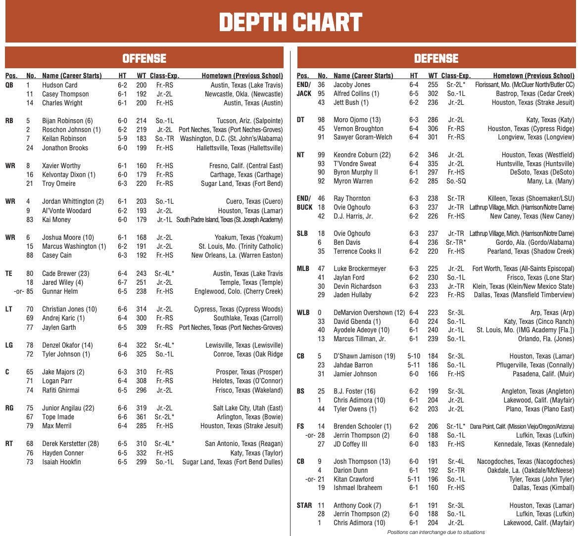 Chip Brown On Twitter Texas Longhorns Depth Chart Heading Into Opener Against Louisiana More At Horns247 Chip Brown On Twitter Texas Longhorns Depth Chart Heading Into Opener Against Louisiana More At Horns247