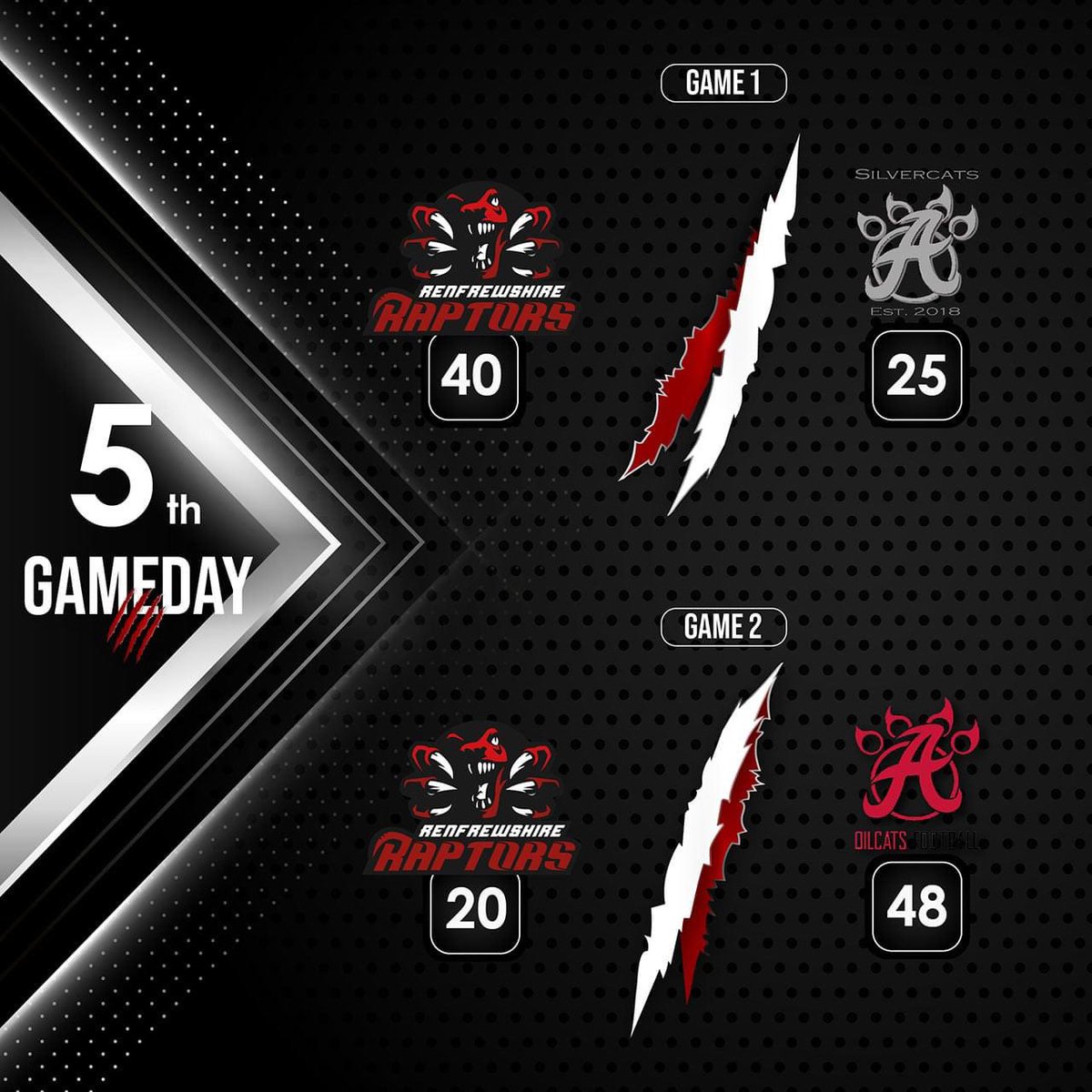 BAFA season ✅

BAFA season 2021 officially in the books with two very enjoyable games against the teams from Aberdeen. The Raptors went 1-1 on the day taking us to 6-4 on the season and a 4th place finish which is a massive achievement on the year.

Recruiting for 2022