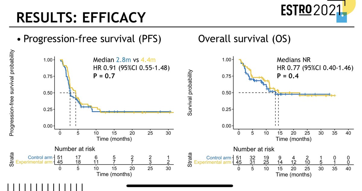 piet_ost's tweet image. CHEERS trial at #ESTRO2021 presented by @MathieuSpaas: IO vs IO+SABR. Up to 3 lesions received 3x8Gy =&amp;gt; no effect on PFS, clearly safe. Say “bye, bye to the “abscopal”-effect or did we do smth wrong? Supported by @komop_tgkanker @VarianMedSys