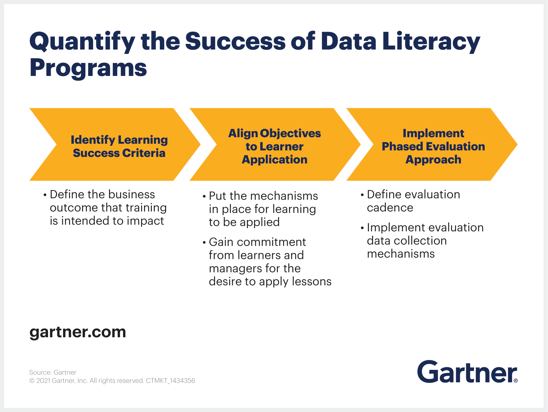 Gartner on Twitter "By 2023, data literacy will essential in