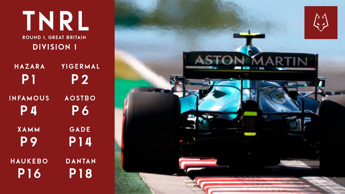 fenrisgg's tweet photo. What a way to start off TNRL season 7 🔥 @hazarakings starts off just like he finished last season, with @AYigermal right behind! Three more wolves getting into the points! Congrats, Hazara 🏆🥈🏎 @TNR_esports #stopbeingthem https://t.co/XvsgPHJHlC