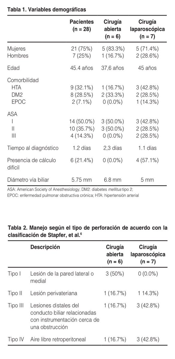 RedCiruAndes tweet media