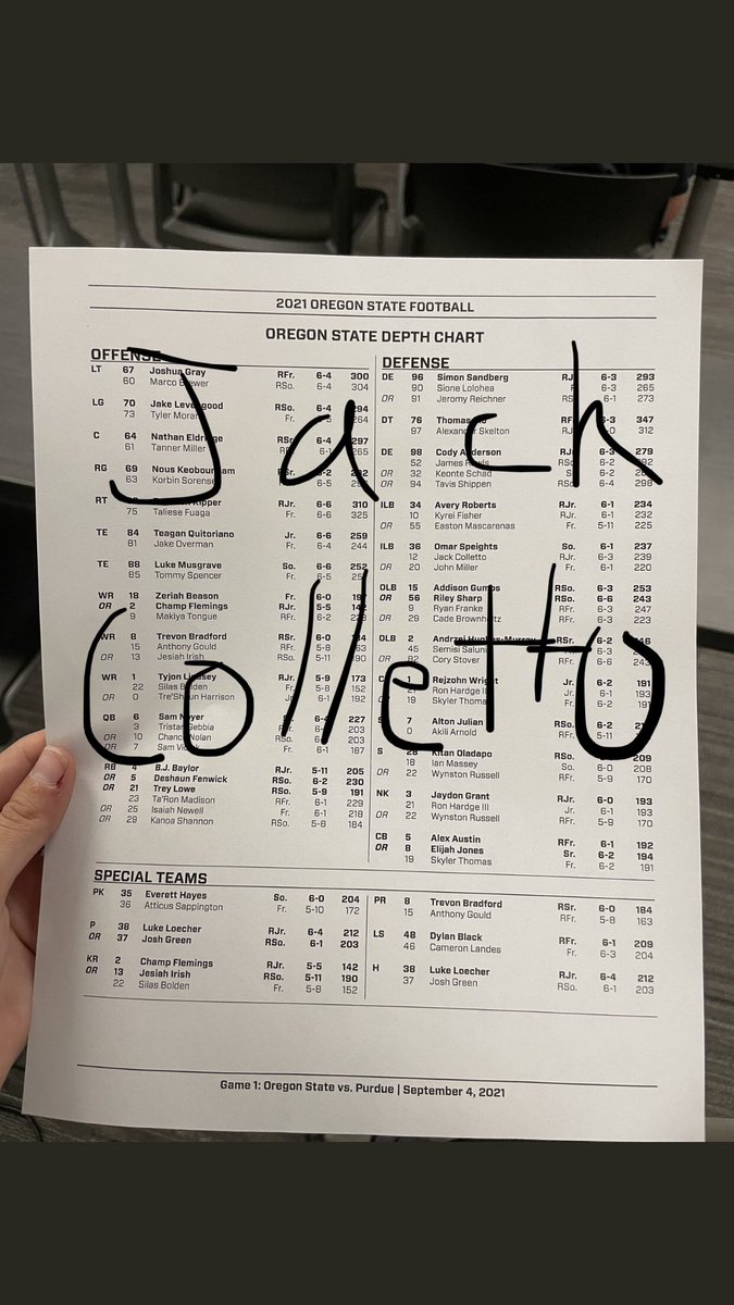 Here is the actual <a href="/BeaverFootball/">Oregon State Football</a> depth chart. #GoBeavs