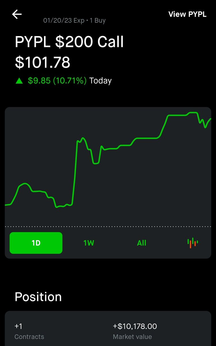 StockBrother_'s tweet photo. $PYPL leaps up 11% today. That's a nice cool $985 😌

#LEAPS #GetPaid https://t.co/2uC3TItolL