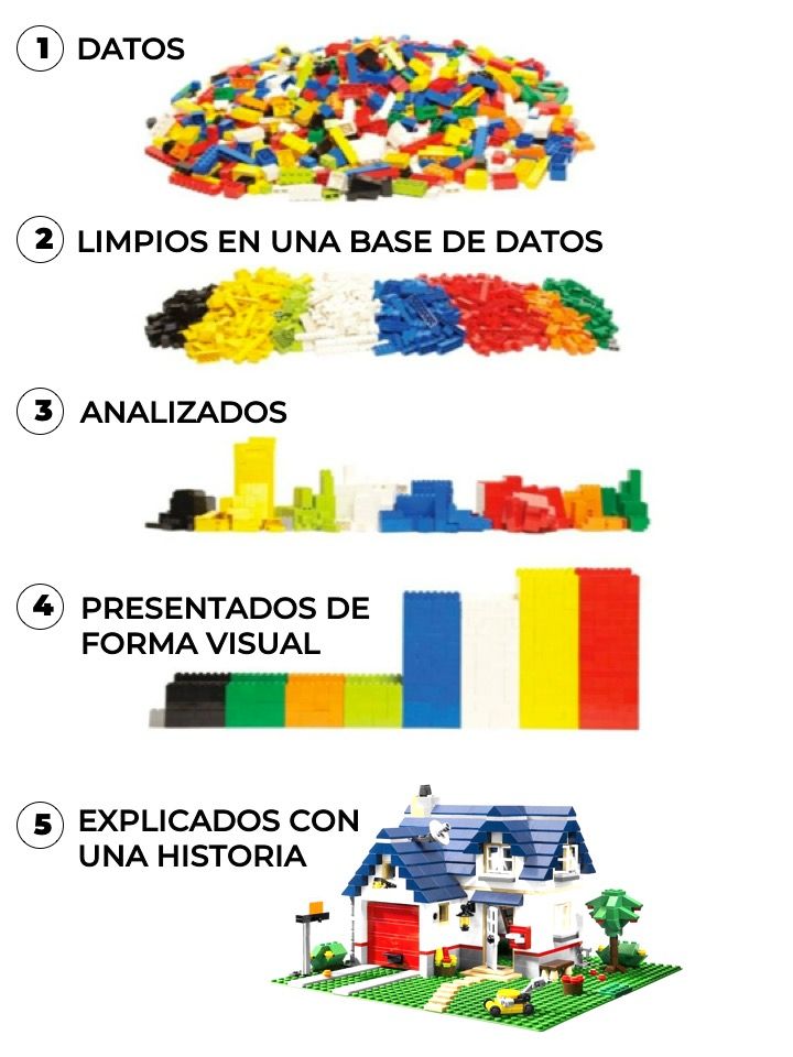 zanoni's tweet photo. Excelente
Big Data https://t.co/tGFhXJJCpE