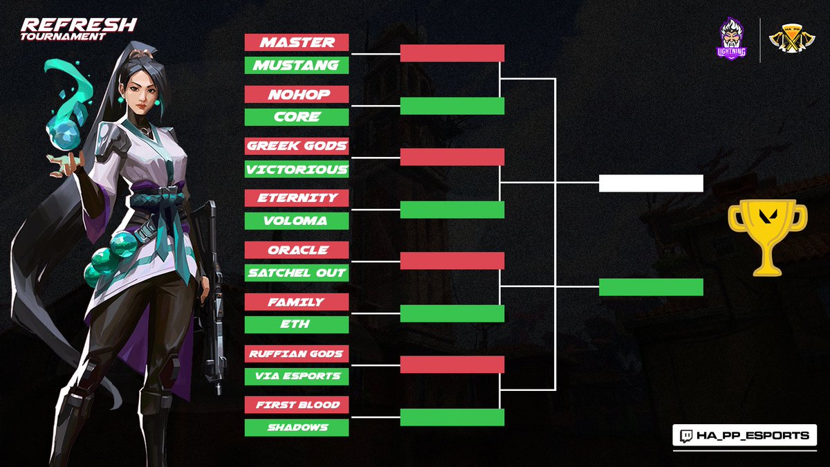Happ_org's tweet photo. It's time for our VALORANT tournament 

Coverage starts 2 septembre be ready🍀

You can follow the bracket here👇👇 https://t.co/K3OF2Z3aRm