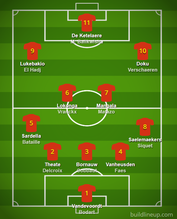 belgian_scout's tweet photo. Belgium U23 - According https://t.co/tyMiMjEa09
Wie van hen haalt de WK selectie van 2022?

#RedDevils #BelgiumU23 https://t.co/5QhIV1p4Wi
