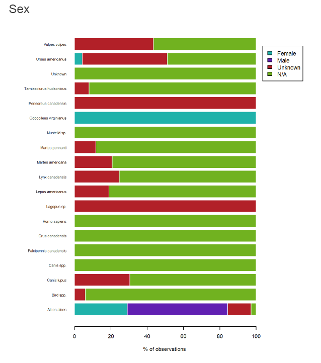 Wildlifepe's tweet photo. Genera reportes de manera rápida en R, utilizando Rmarkdown, para pre-visualizar los datos obtenidos en el monitoreo. https://t.co/VSElgqFryp