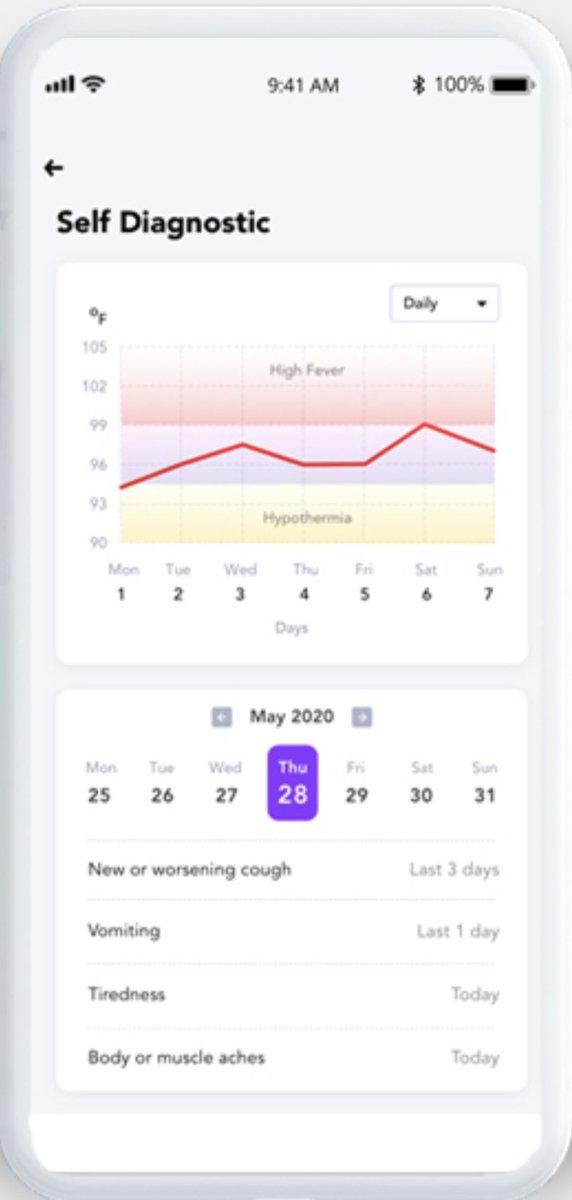 UnityBand2020's tweet image. Throughout “Pandemic Life” what have been the most helpful tips you’ve picked up on that’s kept you #COVID19 free? UnityBand’s tip: Continue to #MaskUp &amp;amp; wash your 👐🏻. To help you keep extra safe use the alerts feature on our band to remind you to do both!UnityBand.com