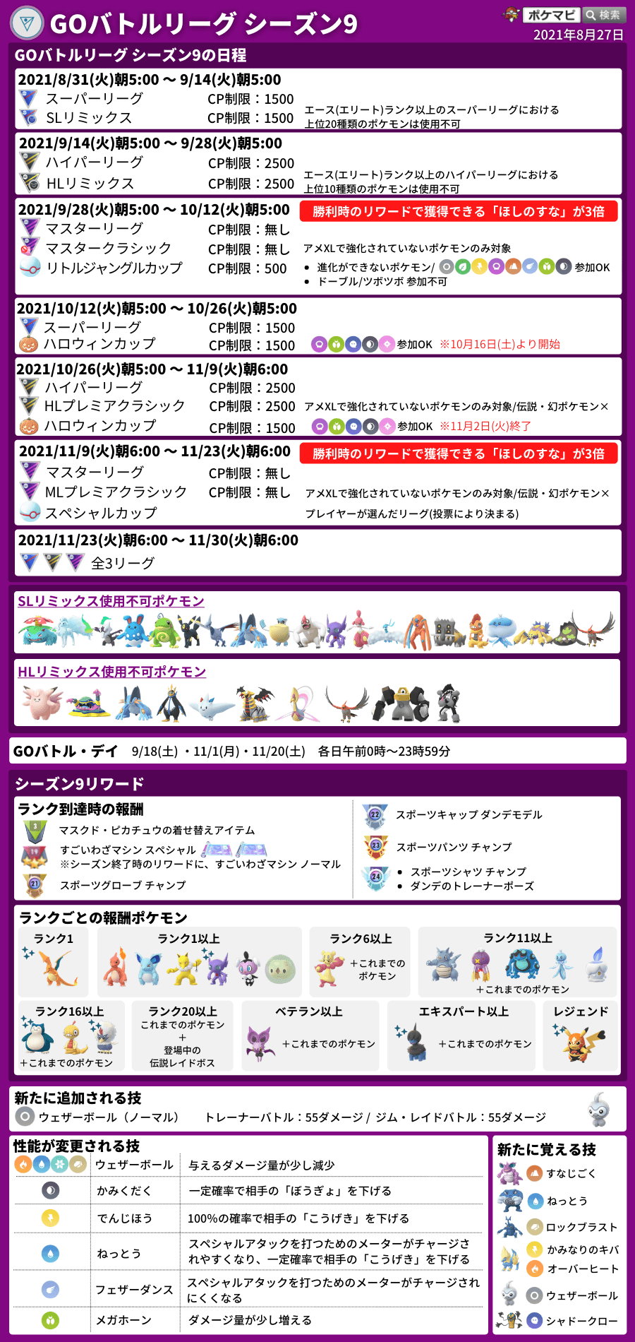 ポケモンgo攻略情報 ポケマピ Goバトルリーグ シーズン9がスタート 開催リーグ 8 31 火 朝5時 9 14 火 朝5時 スーパーリーグ Slリミックス 人気のバトルパーティ検索 T Co 7x6ugql2li バトルログ T Co Jioe5g6qxg Gbl情報