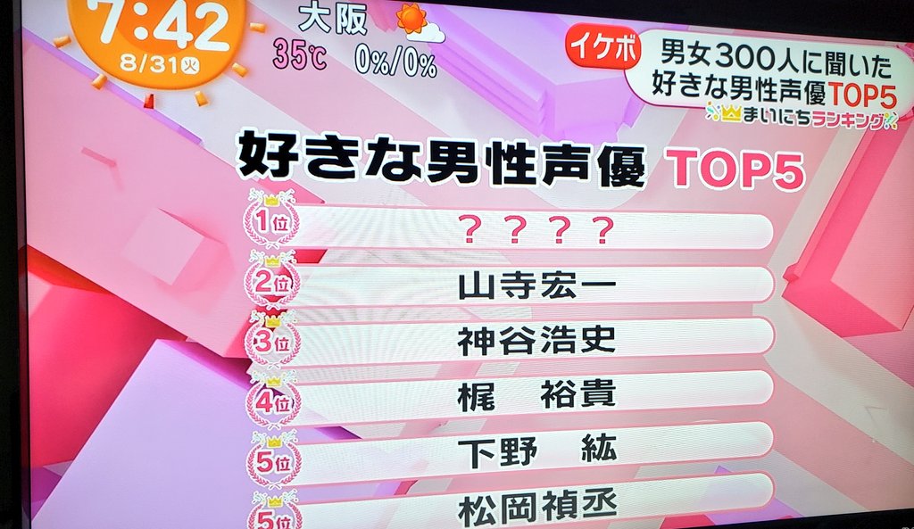 8月31日 めざましテレビで 宮野真守 が話題に 2ページ目 トレンドアットtv