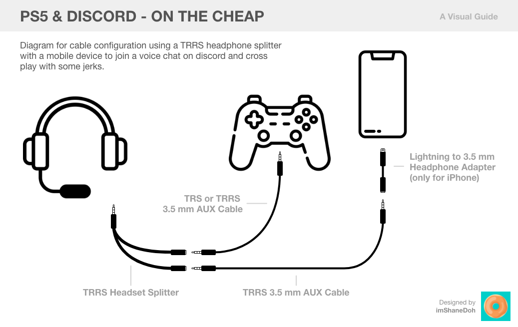 How to set up Discord on PS5 and PS4