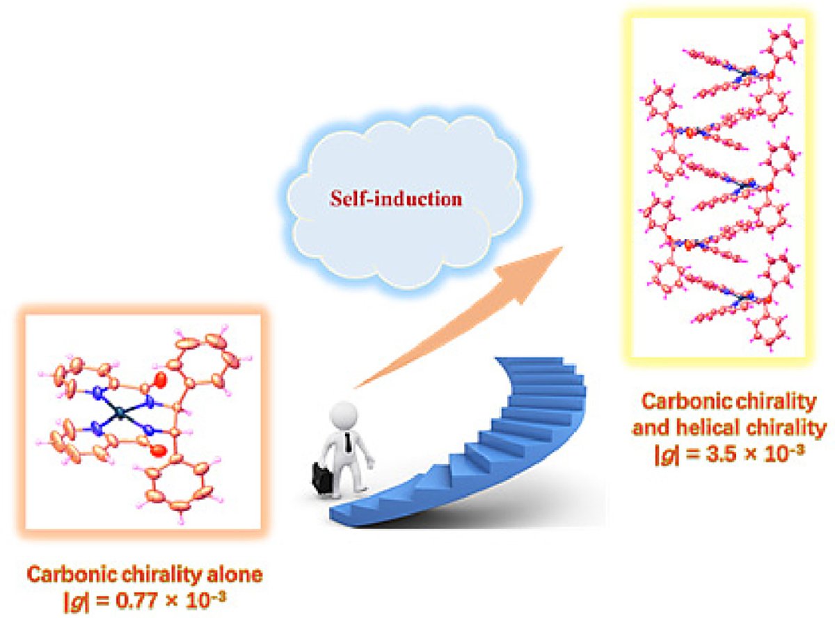 ChinChemLett's tweet photo. Molecular #SelfInduced configuration for improving dissymmetry factors in tetradentate #platinum(II) #enantiomers #cycloaddition. #coordination #chirality @ELSchemistry
Read it: https://t.co/QBZYaNFXBw https://t.co/ll9h1v7Olh