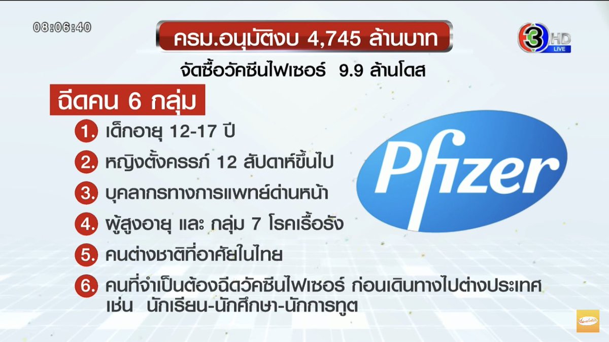 คนทั่วไป อายุตั้งแต่ 18-59

ที่ไม่ได้อยู่ใน 6 กลุ่มนี้ ไม่มีสิทธิ์ได้ PF เลย