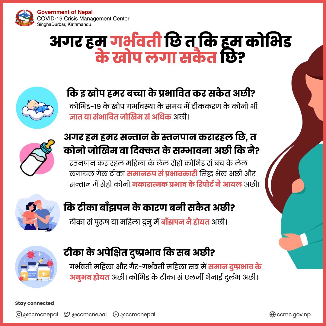 Here are some FAQs related to pregnancy and Covid Vaccine.

#MaskUp
#safety
#CovidConnect
#SmartLockdown