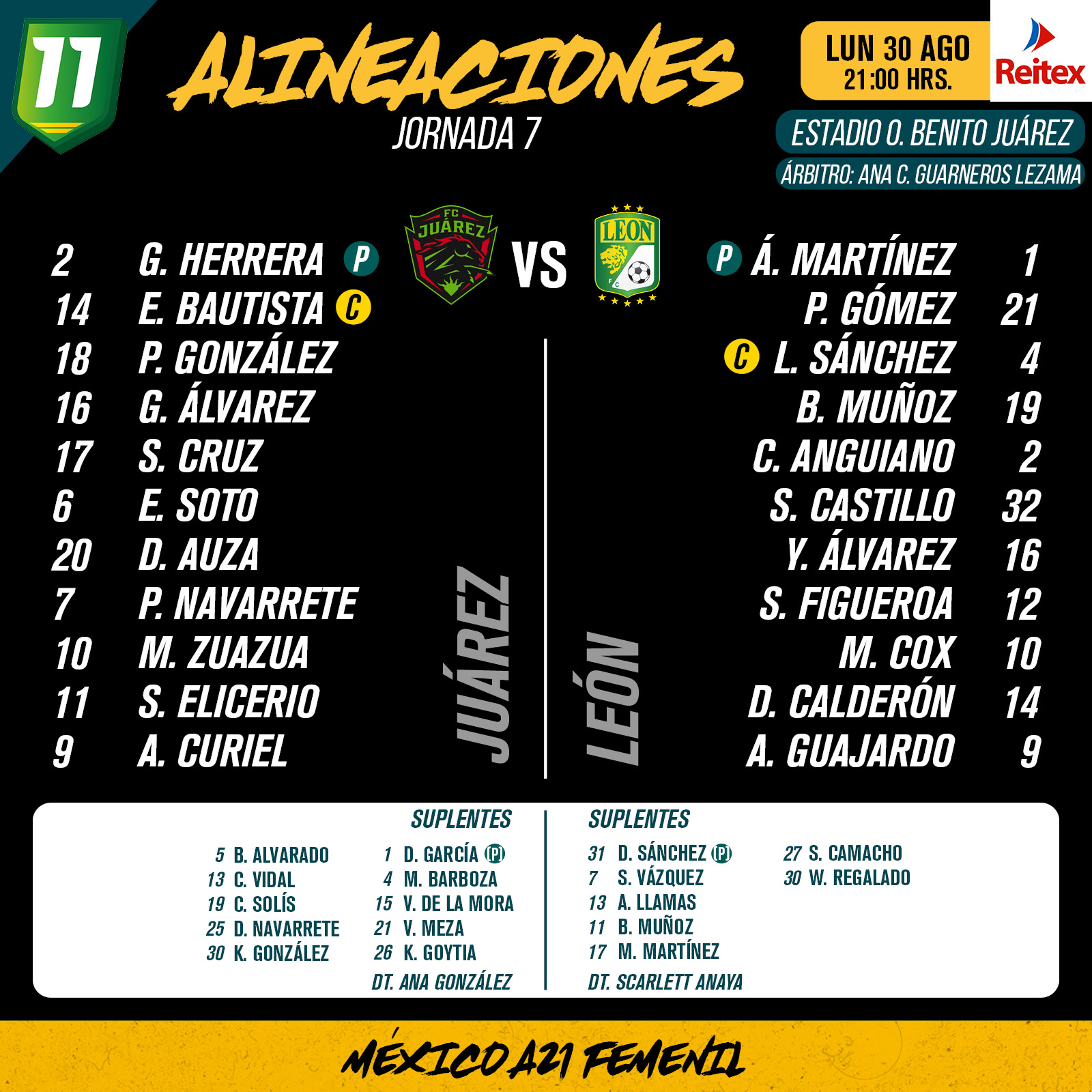 Alineaciones del Juárez Femenil vs. León Femenil
