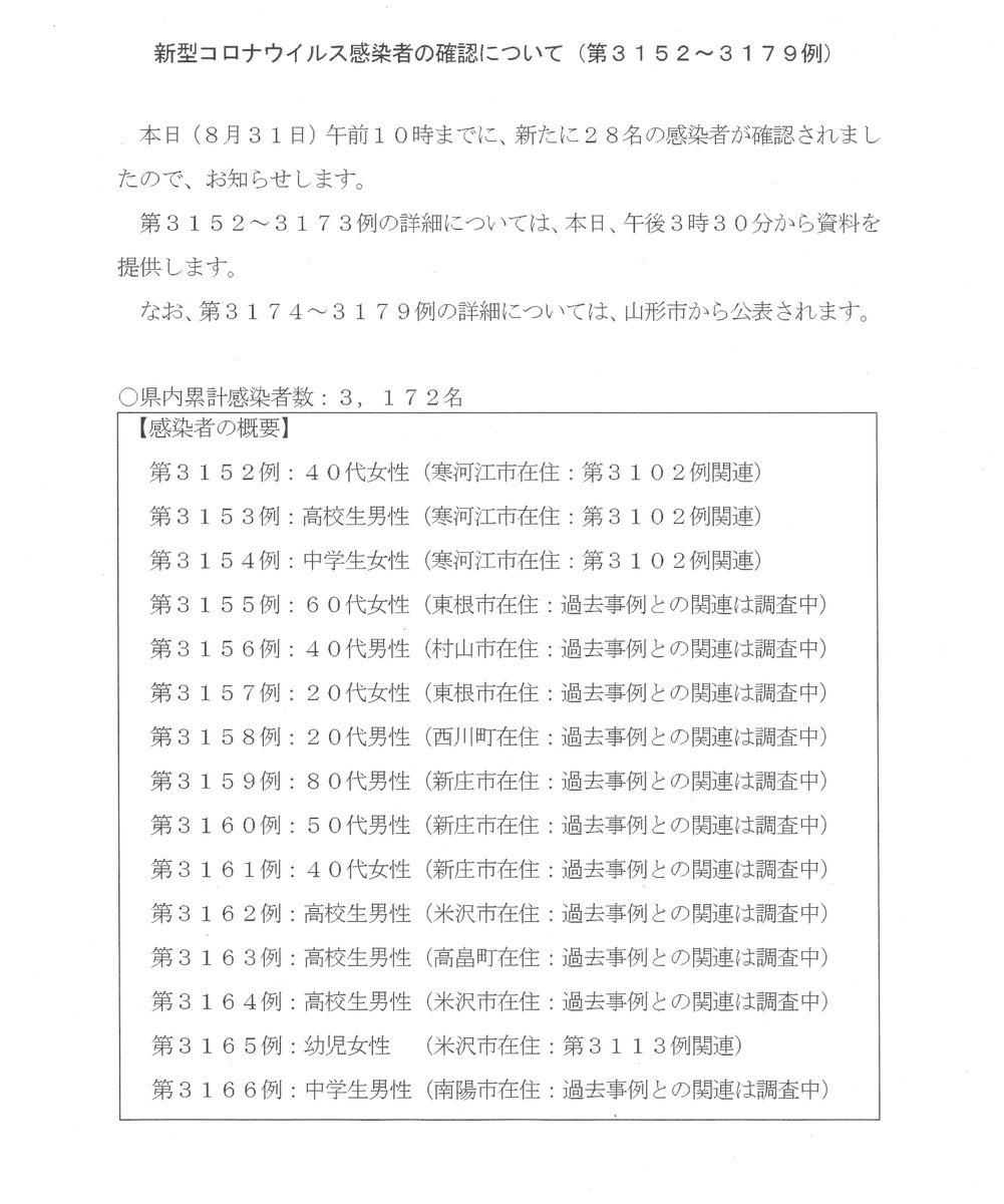 山形県 新型コロナウイルス検査結果 本日新たな感染者 が確認されました 概要は画像をご覧ください 詳細は 本日15時30分前後に県公式twitterでお知らせします なお 山形市分の詳細は市から公表されます T Co 0jcfro7x Twitter