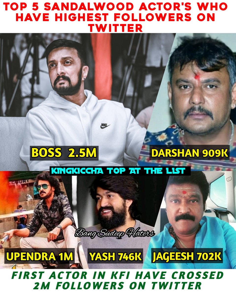 TeamBSH__'s tweet photo. Kappe Yelli anta Matra Kelbedi 🙏 Avnu Tier3 Hero 🐸 Yak Andre Tier2 Hero Dhruva ge Avn ginta Jaasti Followers Idare 🐸😂
𝙁𝙤𝙡𝙡𝙤𝙬 @BSudeepHaters
#VikrantRona @KicchaSudeep
#KicchaSudeep #Kotigobba3
#VikrantRonaGlimpse https://t.co/lZRhMgF8BQ