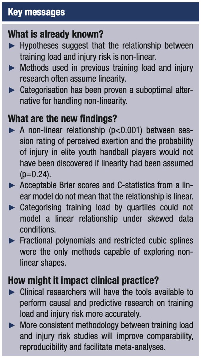 BMJ Open Sport & Exercise Medicine (@bmjopensem) on Twitter photo This 👇🏼 could have an impact don't you think?
<a href="/lena_kbm/">Lena K Bache-Mathiesen</a> in #PeakBehindStudy ... "We discovered signs of non-linearity between training load and injury risk in our sports cohorts"
The blog ➡️ bit.ly/3kGHoV0
The paper ➡️ bit.ly/3t28lpS
#WeAreBOSEM #Load This 👇🏼 could have an impact don't you think?
<a href="/lena_kbm/">Lena K Bache-Mathiesen</a> in #PeakBehindStudy ... "We discovered signs of non-linearity between training load and injury risk in our sports cohorts"
The blog ➡️ bit.ly/3kGHoV0
The paper ➡️ bit.ly/3t28lpS
#WeAreBOSEM #Load
