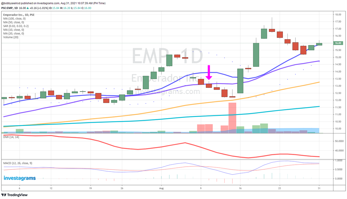 JohnYu915's tweet photo. $emp my top pick going into the week #tradingneverstops https://t.co/6BYM03t9Mu