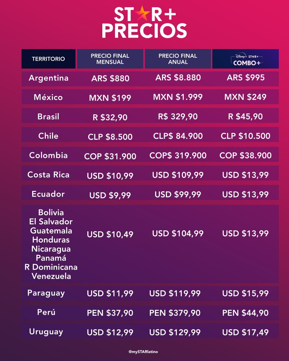 star+ precios mexico latinoamerica