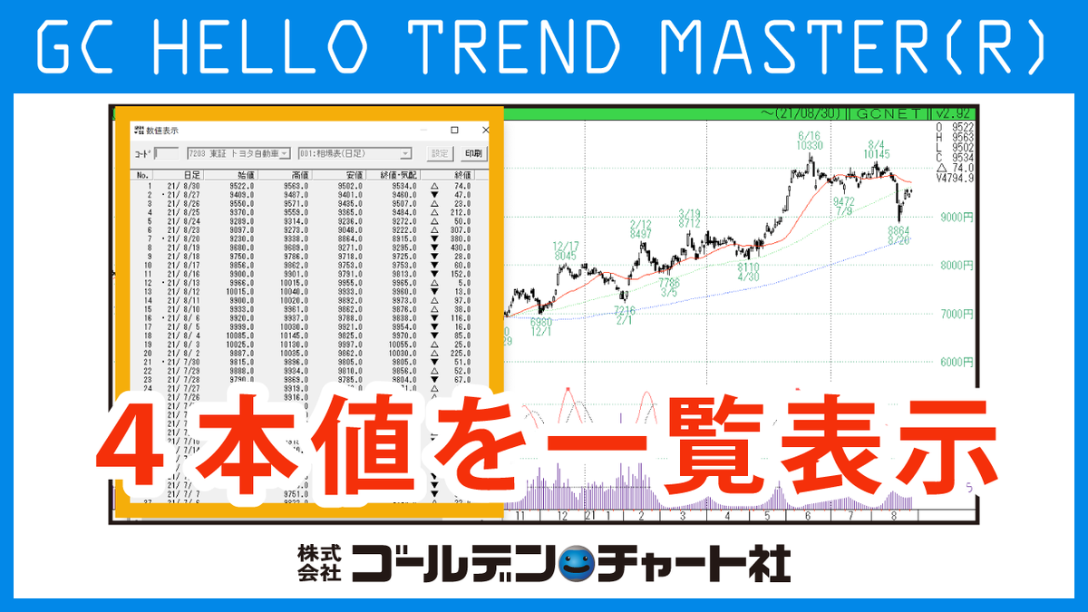 4本値 Hashtag On Twitter