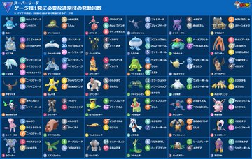 ポケモンgo 勝つための方法やコツについて考えてみる バトルリーグの勝ち方 Harowotaga