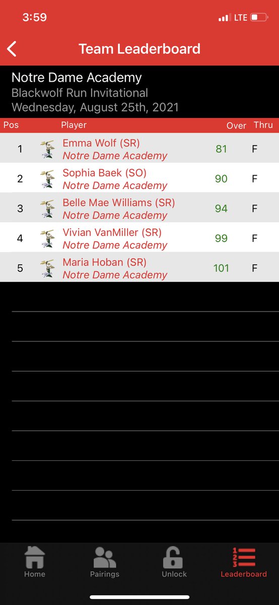 Tritons finish 5th at the Blackwolf Run Invite. Always great to be on a <a href="/GolfKohler/">Golf Kohler</a> property. Emma with an excellent day finishing in the top ten.