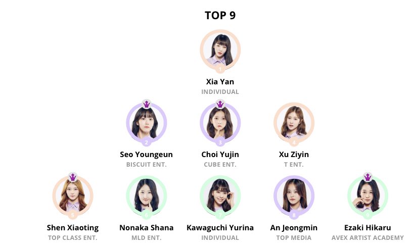 wjsngirIs's tweet photo. my current picks as of episode 4 https://t.co/VNZ4yI16af