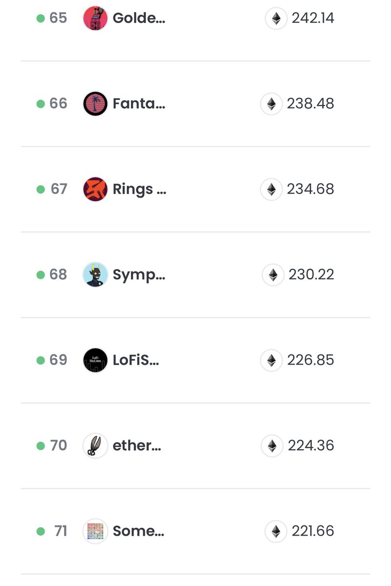 D_Ape2's tweet photo. So #lofiskylines is ranked 69 on @opensea list of new NFT projects with 226.85 volume ETH. The 68th ranked #sympathyforthedevil & the 70th #etherscissors are verified. #lofiskylines is NOT. Whatโs up with that #OpenSeaNFT?? @Cr0wn_Gh0ul https://t.co/ZkiBhbtzpNโฆ https://t.co/mePIIIMAeK