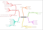 DrCharOskam's tweet photo. What programs do others use for planning research projects? So many ideas in my head but need a good way to tease them out. I'm using @CoggleIt for mind mapping which I really like. #academicchatter #grantwriting #research #visuallearner #coggleit https://t.co/Zs8VJ0Ifds