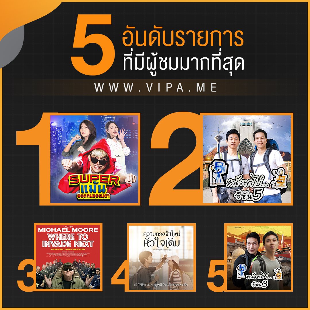 VIPAdotMe's tweet photo. กำลังหาอะไรดูอยู่ใช่ไหม? เรามีไอเดียดี ๆ สำหรับผู้ชมที่กำลังค้นหารายการน่าดูในวันสบาย ๆ ของคุณ ทาง https://t.co/vo8q9wQBaL
กับ 5 อันดับเนื้อหาที่มีผู้ชมมากที่สุดประจำเดือน #สิงหาคม
#Superแม้น #DramaForAll #หนังพาไป #DocumentaryClub #ความทรงจำใหม่หัวใจเดิม #WheretoInvadeNext https://t.co/Lmy4jtLNJV