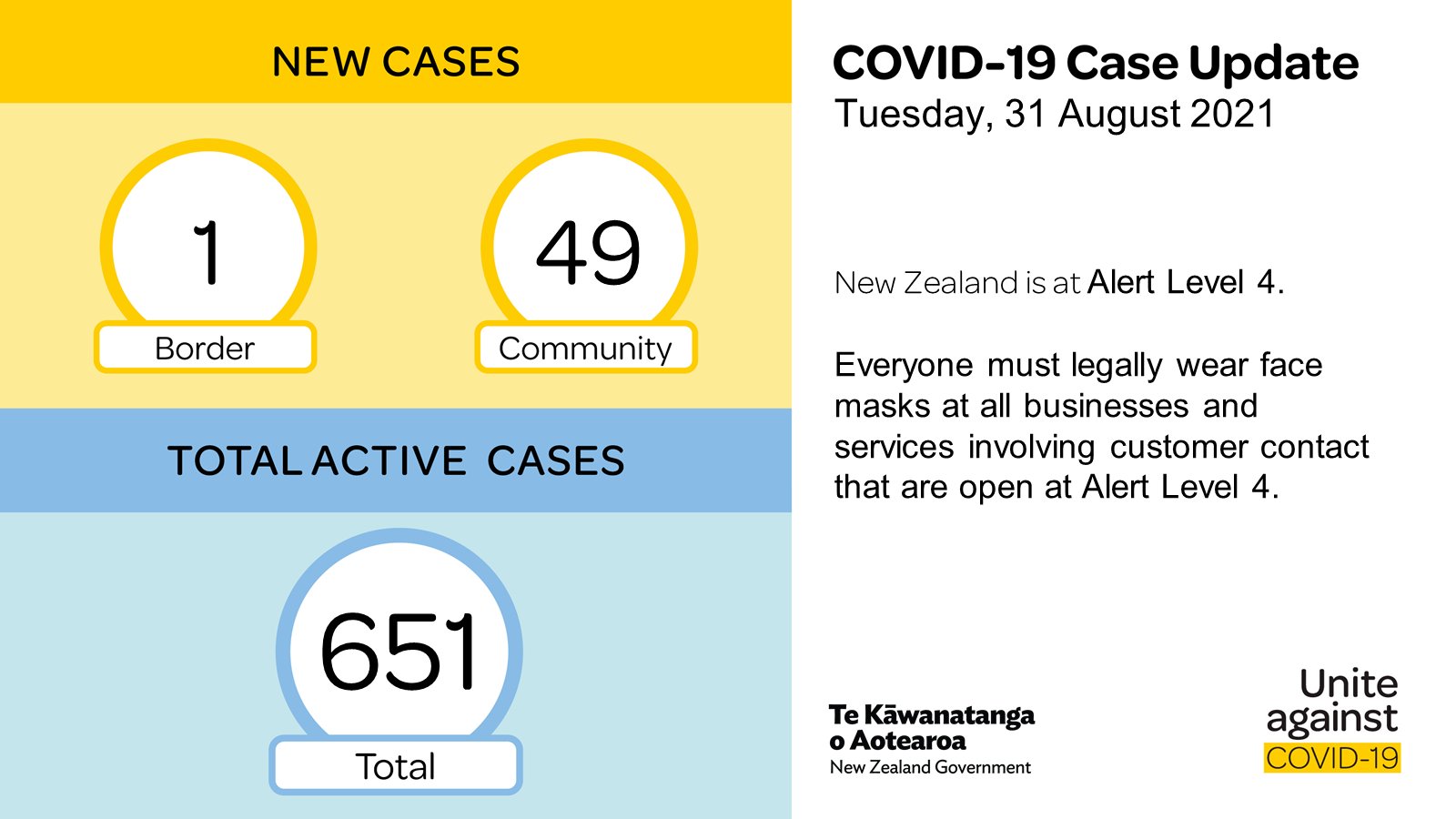 New zealand covid 19 cases