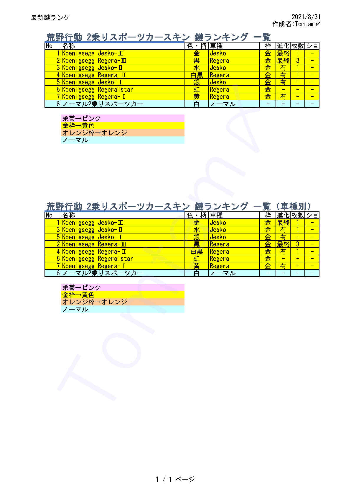 最新鍵ランク 荒野行動 データベース By Tomtam〆 Koya Database Twitter