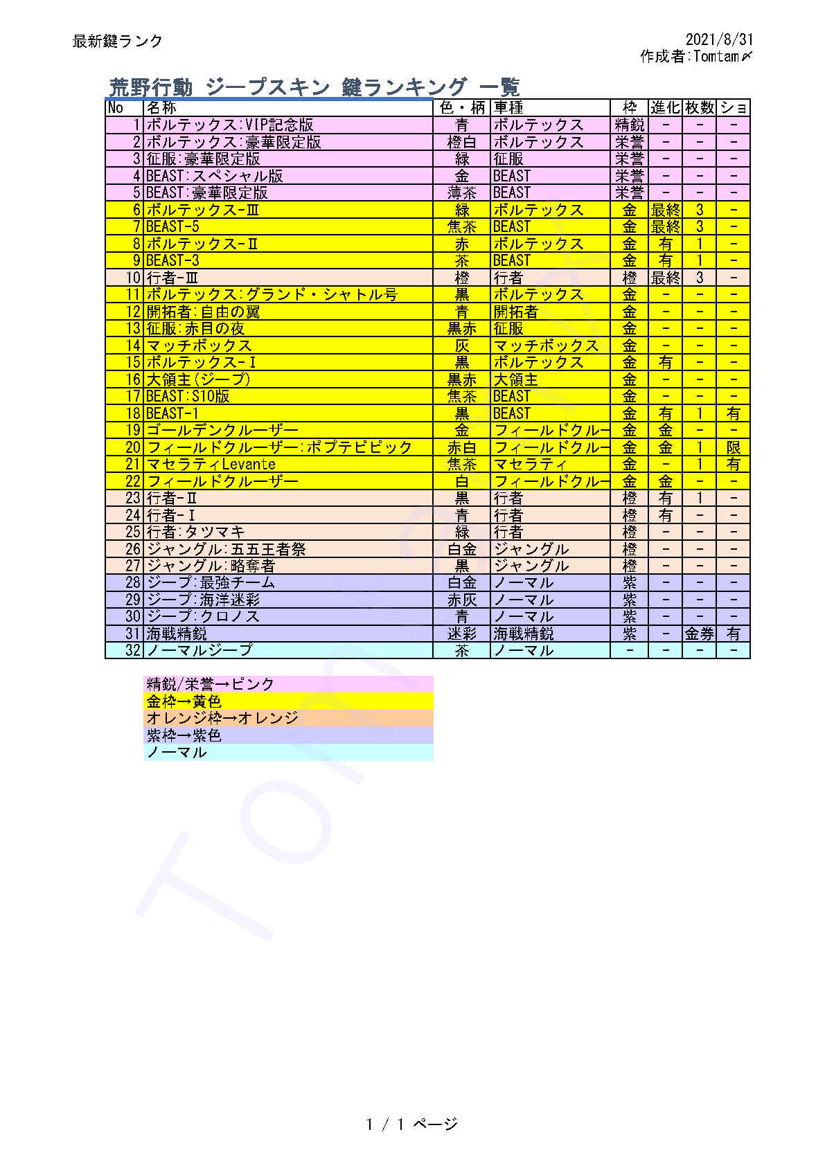 最新鍵ランク 荒野行動 データベース By Tomtam〆 Koya Database Twitter