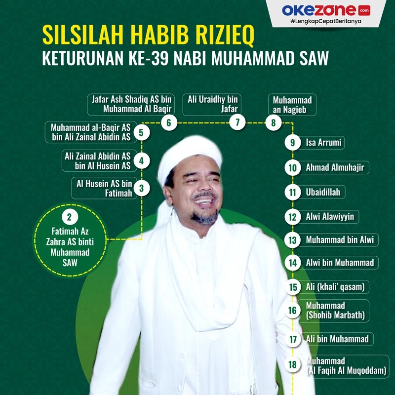 sayur__balap's tweet photo. Silsilah Habibana IB HRS
👉#IstanaTakutIBHRSBebas https://t.co/1QmGBSmdvn