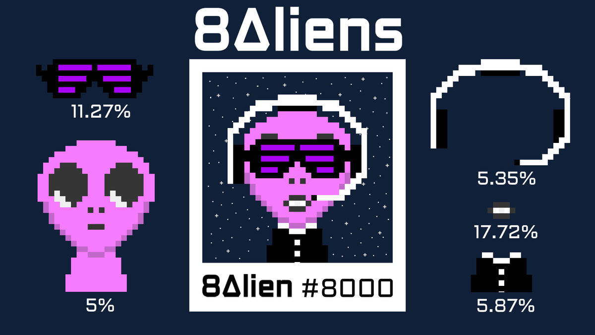 🚨 Interactive #NFT 🚨

Chat with this badass Alien 👽🧠

Join the World's First intelligent NFT Collectible Fam 🥇

👉 8aliens.io

#NFTCommunity #nftart <a href="/opensea/">OpenSea</a> #NFTcollectibles #NFTs #NFTdrop #NFTGiveaway  #nftcollector #NFTartist #iNFT #AI #NFTs #8Aliens