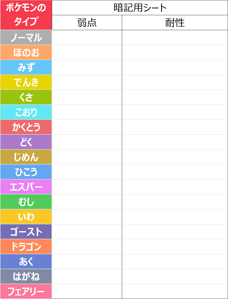プロ Drmatatabi 今シーズンは特にレジェンド行きたいのでノーマルアタックのゲージ増加量を完全暗記することにしました 画像を保存してササッとスワイプして切り替えるだけ 覚えなきゃな と放置してたけど 1 週間以内に完全暗記する 昔作った