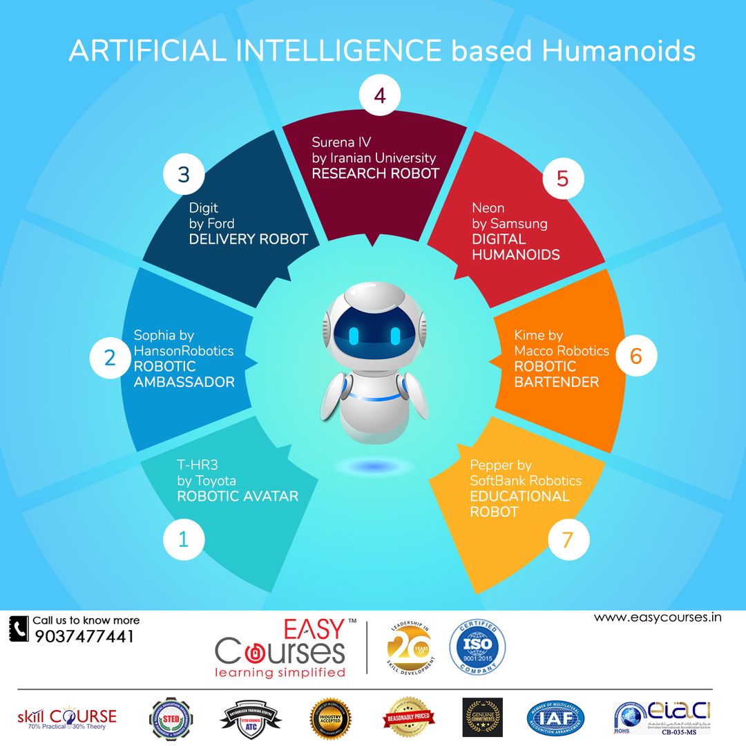 CoursesEasy's tweet photo. #Artificialintelligence or #AI refers to the simulation of #humanintelligence in #machines that are programmed to think and act like humans.
There are many forms of AI but humanoid robots are one of the most popular forms.
#easycourses #onlinecertificatecourse #trendingtechnology https://t.co/AHraqHxjt9