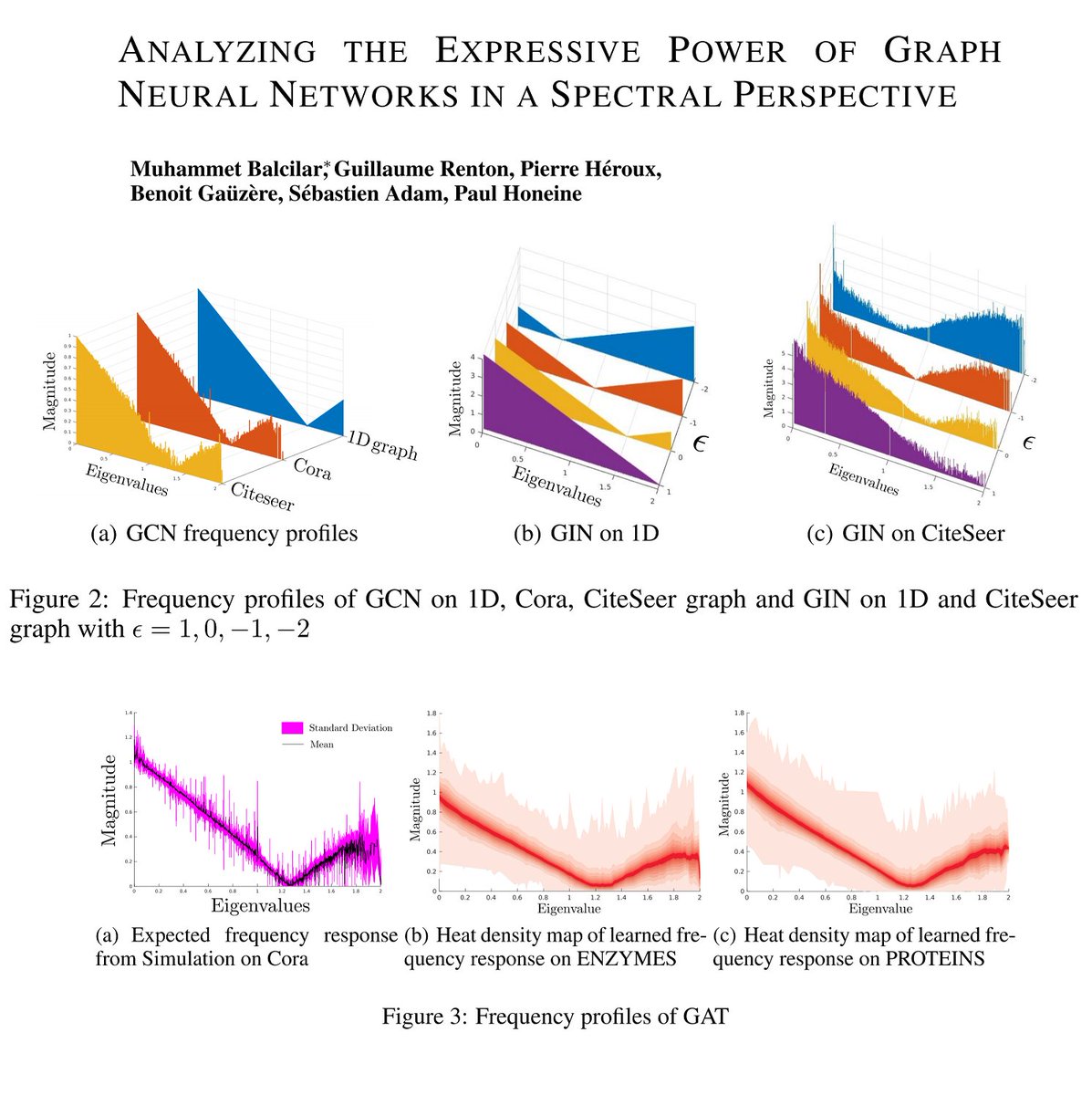 Structural or Spectral awareness is more important to solve graph learning problems? 🕸️
That is what <a href="/balcilar_m/">Balcilar</a> will be talking about in today's GraphML reading group where he will present his ICLR'21 and ICML'21 papers!
Join the discussion today on Zoom at 3pm UTC 
1/2 👇