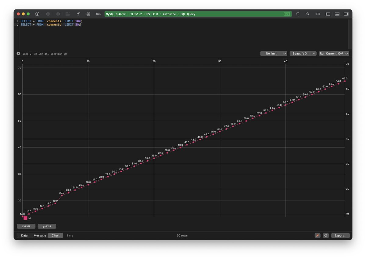 TablePlus's tweet image. We hope that the revenue will grow like our new feature: Charts 🥺

#TablePlus #Charts