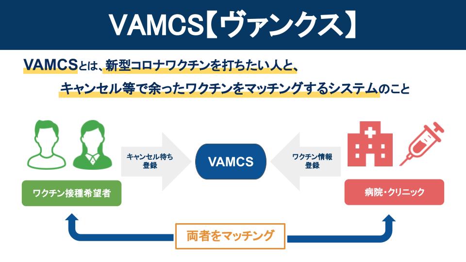 create_new_air's tweet photo. VAMCS【ヴァンクス】
新型コロナワクチンを打ちたい人と、急なキャンセルなどで余ったワクチンを自動でマッチングするシステム「VAMCS」(ヴァンクス/ワクチン余剰マッチングシステム)の試験運用が始まった。
#1D1W #1Day1Word #ワンデーワンワード #VAMCS #ワクチン接種 #コロナワクチン https://t.co/ZVQt4Hymgw