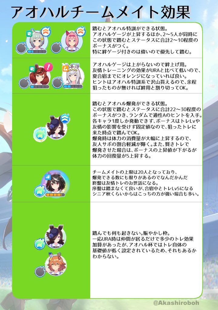 ウマ娘のイベント アオハル杯 における チームメイト効果のアイコン別解説図 がめっちゃわかりやすい Togetter ウマ娘のイベント アオハル杯 における チームメイト効果のアイコン別解説図 がめっちゃわかりやすい Togetter
