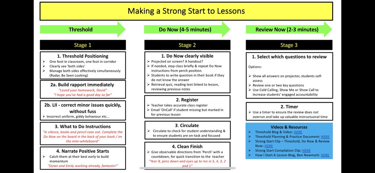 BebbTeach's tweet photo. *NEW* 7 ‘Common Challenges’ that teachers face every lesson, every day, ready to share for the new school year. 

✅ Useful for all teachers from ITTs/NQTs to seasoned pros. 

✅ Inspiration taken from @Doug_Lemov  @tombennett71 @PepsMccrea @adamboxer1. Buy their books now! https://t.co/4Bv2YA87N9