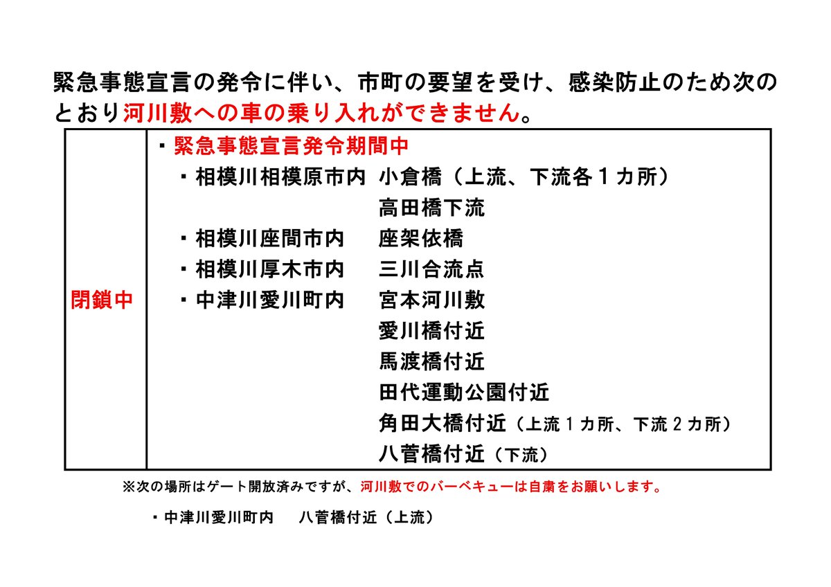 旅たび相模 公式 神奈川県厚木土木事務所から 緊急事態宣言の発令期間中 相模川 中津川の一部河川敷で車両進入口を閉鎖しています なお その他の河川敷でもバーベキュー等はお控えください 感染拡大防止のため 皆さまのご理解 ご 旅たび相模 公式 神奈川県厚木土木事務所から 緊急事態宣言の発令期間中 相模川 中津川の一部河川敷で車両進入口を閉鎖しています なお その他の河川敷でもバーベキュー等はお控えください 感染拡大防止のため 皆さまのご理解 ご