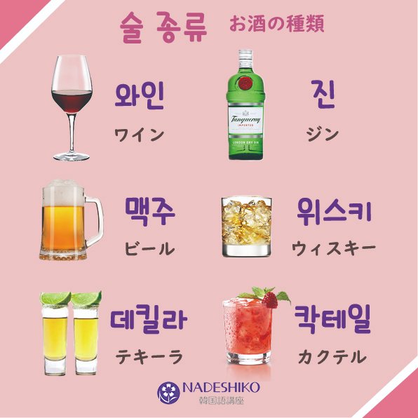 Nadeshiko韓国語講座 韓国語でお酒は 술 韓国の人はお酒に強いイメージ 一緒にお酒の席に行く機会も多くなりそう そんな時の為に お酒の名前を覚えてみましょう 술 お酒 와인 ワイン 진 ジン 맥주 ビール 위스키 ウィスキー 데킬라 テキーラ